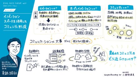 【開催レポート】「第2回KING AXIS フォーラム」を開催しました！〜横浜・みなとみらい新高島地区キング軸の未来を考える〜