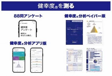 Experience of “Happiness Book”, a “Health and Happiness Degree®” measurement app